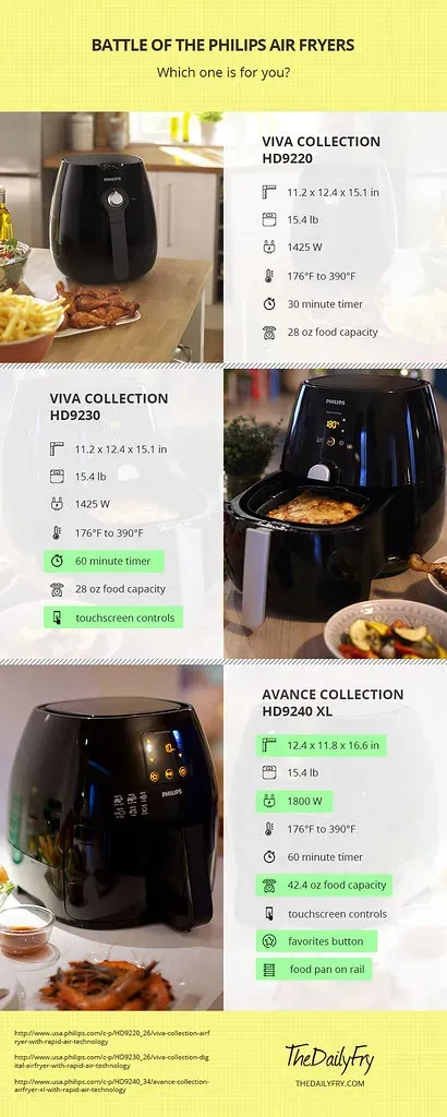 Magic Chef Air Fryers – Small Recall, Big Concerns (Image Credits: Flickr)