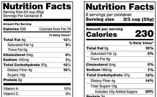 Compare Products Side by Side (Image Credits: Flickr)