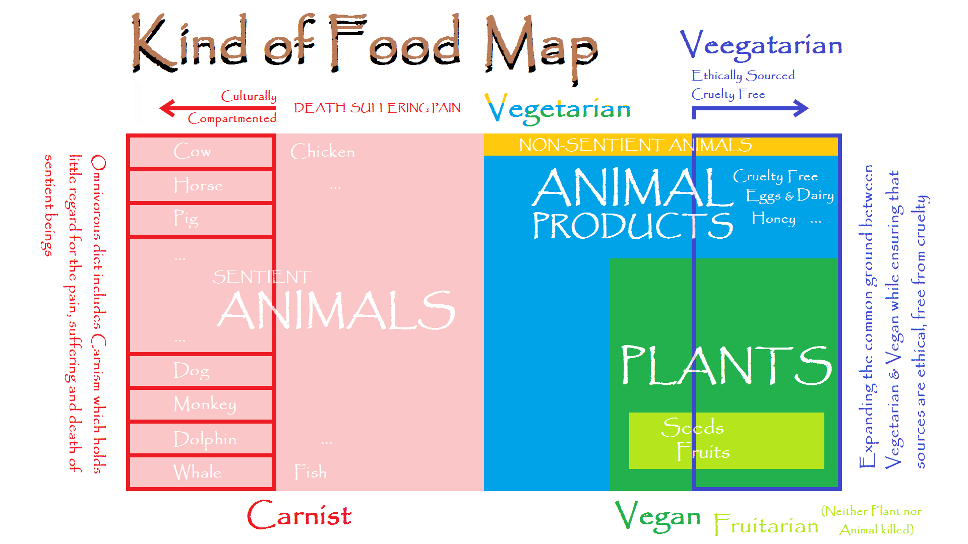 Plant-Based vs. Meat-Eaters: The Never-Ending Feud (image credits: wikimedia)