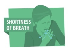 Shortness of Breath (image credits: wikimedia)