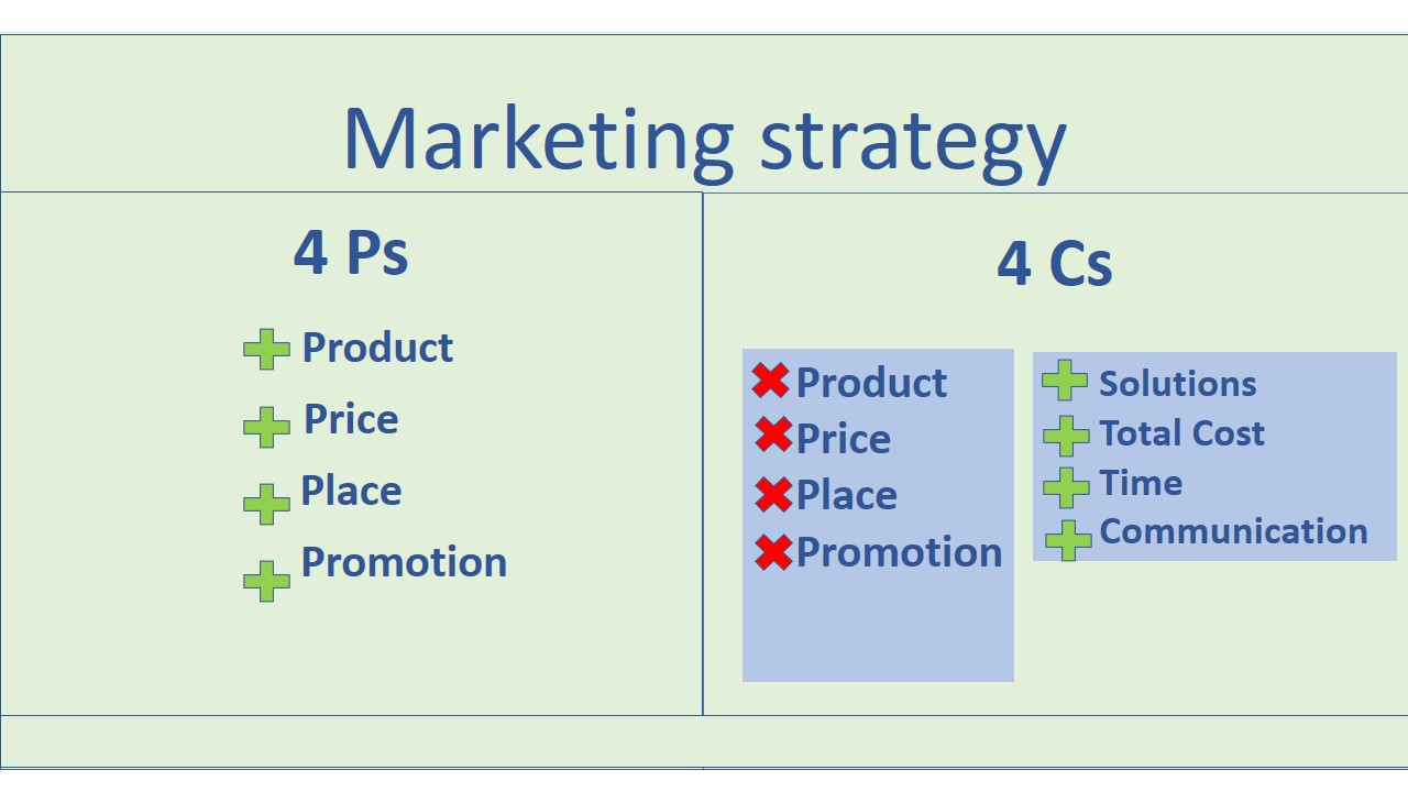 6. Marketing Gets a Makeover (image credits: wikimedia)