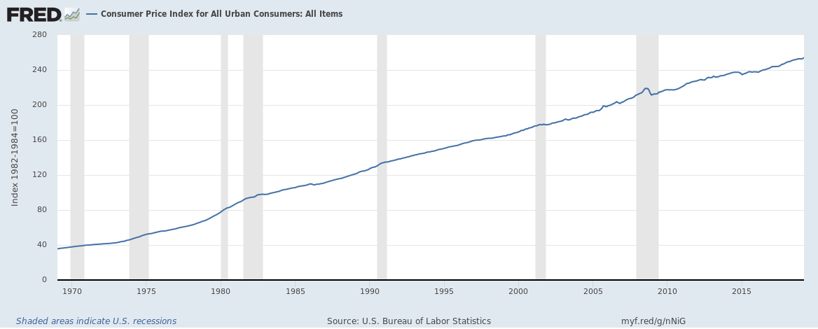 3. How Does Inflation Affect Food Prices? (image credits: wikimedia)
