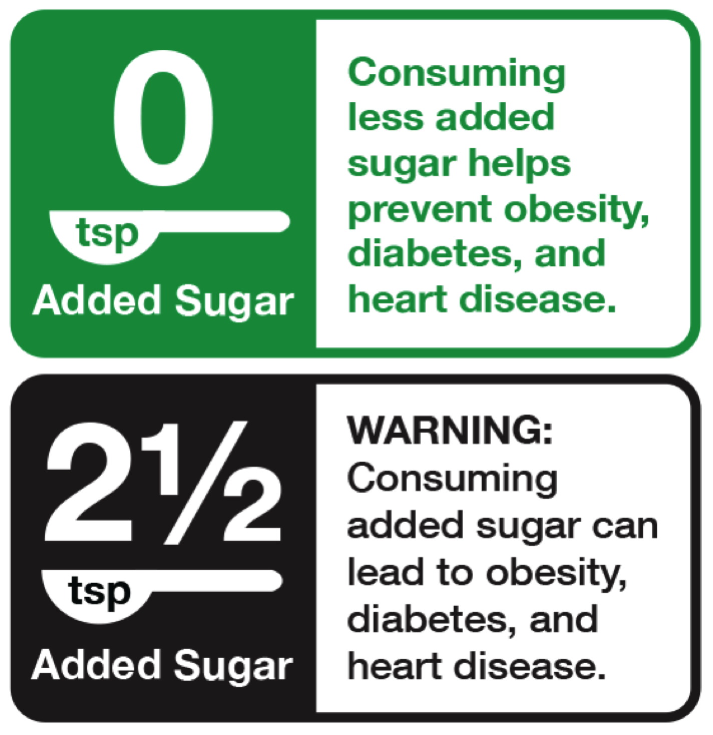 What “Sugar-Free” and “No Added Sugar” Really Mean (image credits: wikimedia)