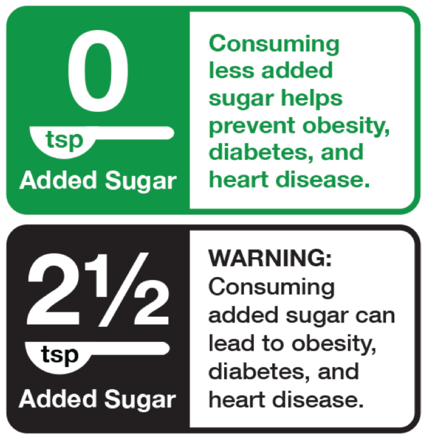 Sugar-Free Doesn't Mean Calorie-Free (image credits: By EChO-Eradicate Childhood Obesity Foundation, Inc., CC BY-SA 4.0, https://commons.wikimedia.org/w/index.php?curid=51902951)