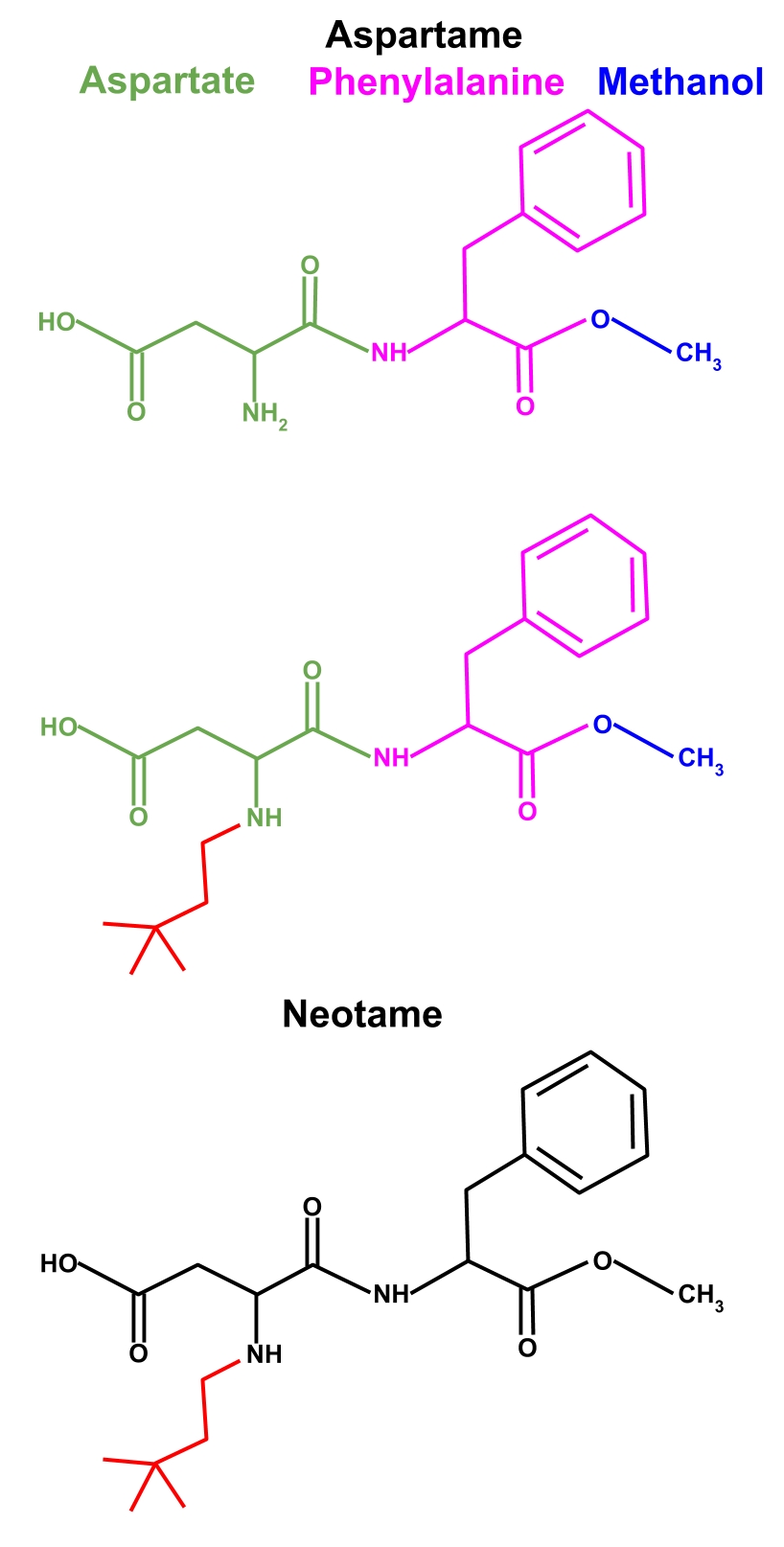 Aspasweet or Aspartame: The Bitter Truth (image credits: wikimedia)