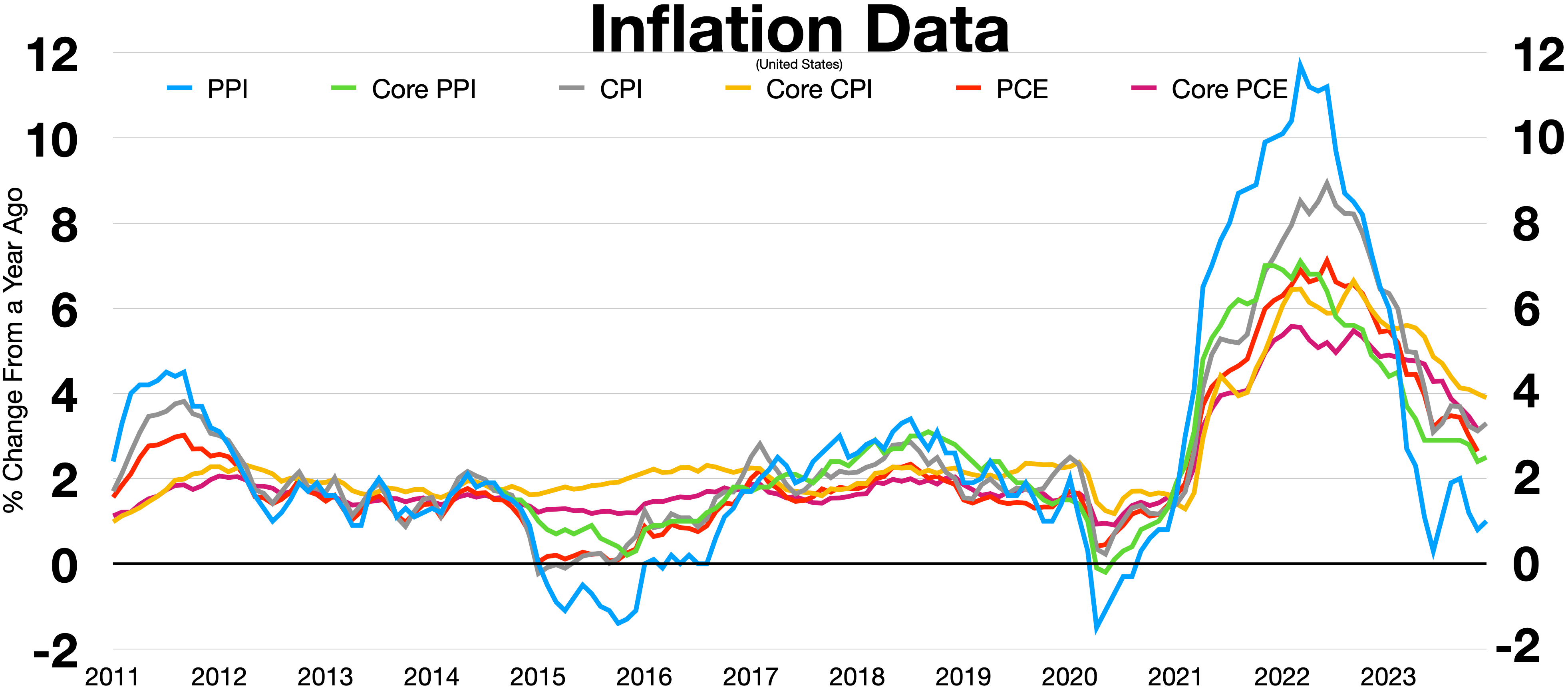 Inflation Rates (image credits: wikimedia)