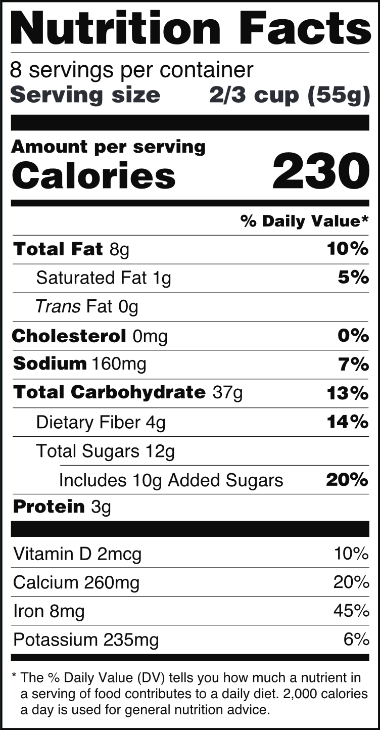 Serving Sizes: The Sneaky Trick on Labels (image credits: wikimedia)