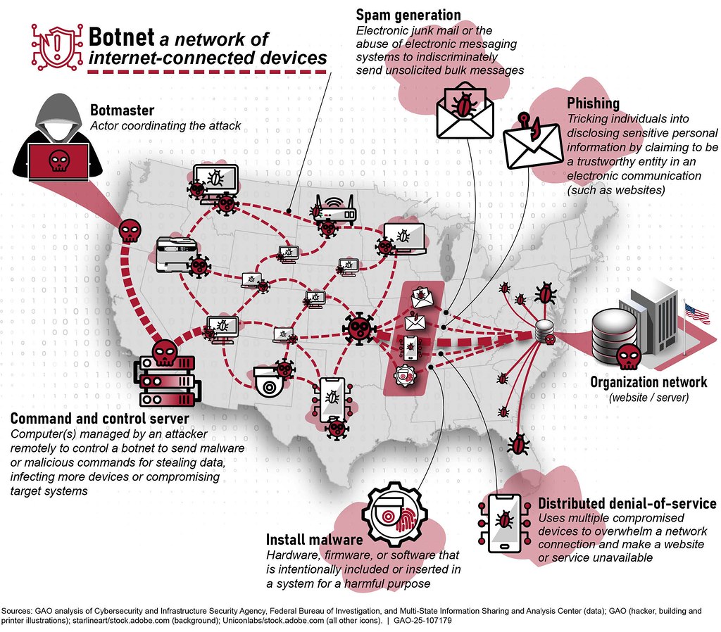 Internet of Things: When Everything Talks to Everything (image credits: flickr)