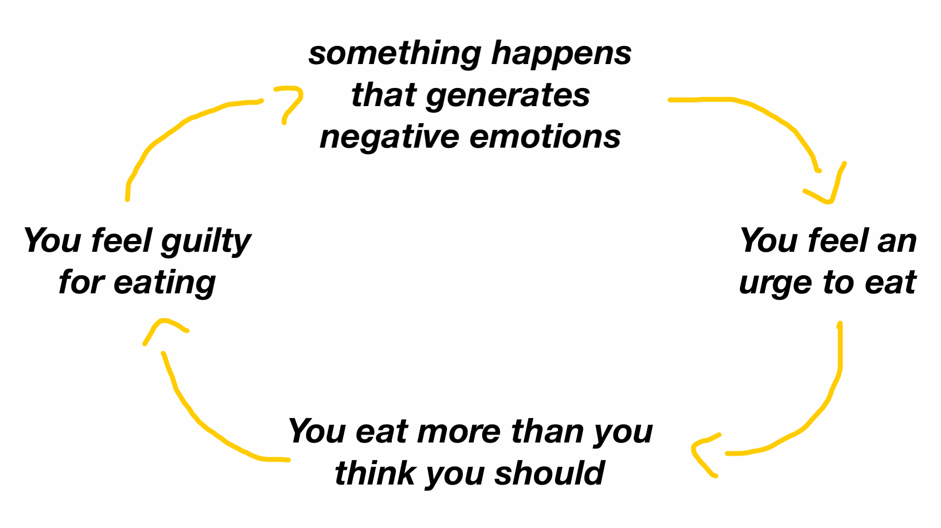 The Cortisol-Ghrelin Double Whammy (image credits: wikimedia)