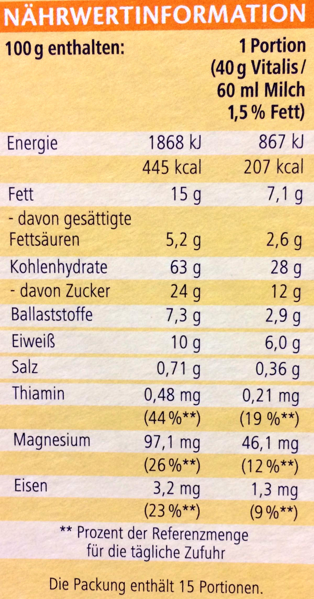 Decoding the Nutrition Facts Panel (image credits: wikimedia)