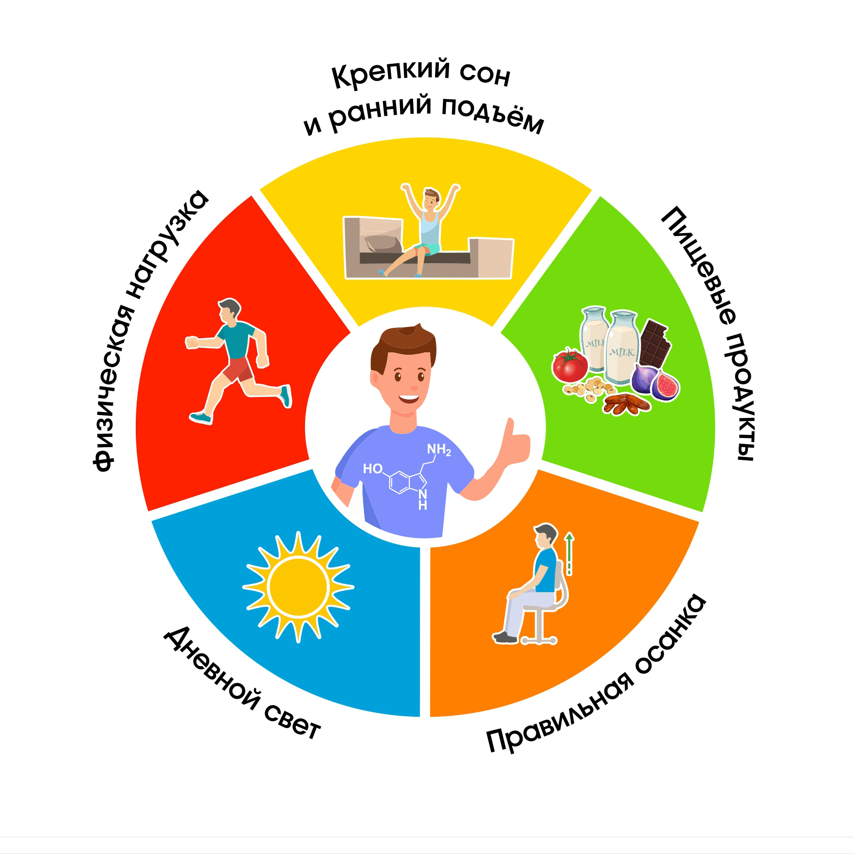 Tryptophan: The Sleep Hormone Helper (image credits: wikimedia)