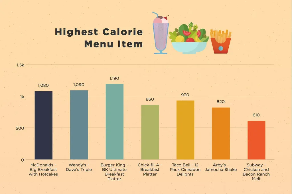 McDonald's and Burger King Do Slightly Better (Image Credits: Flickr)