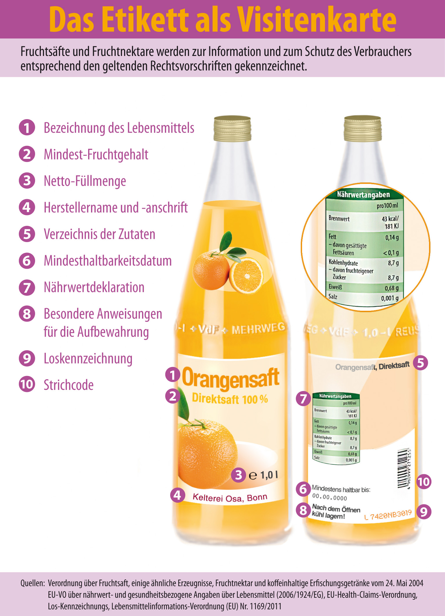 Misleading Health Claims (image credits: wikimedia)