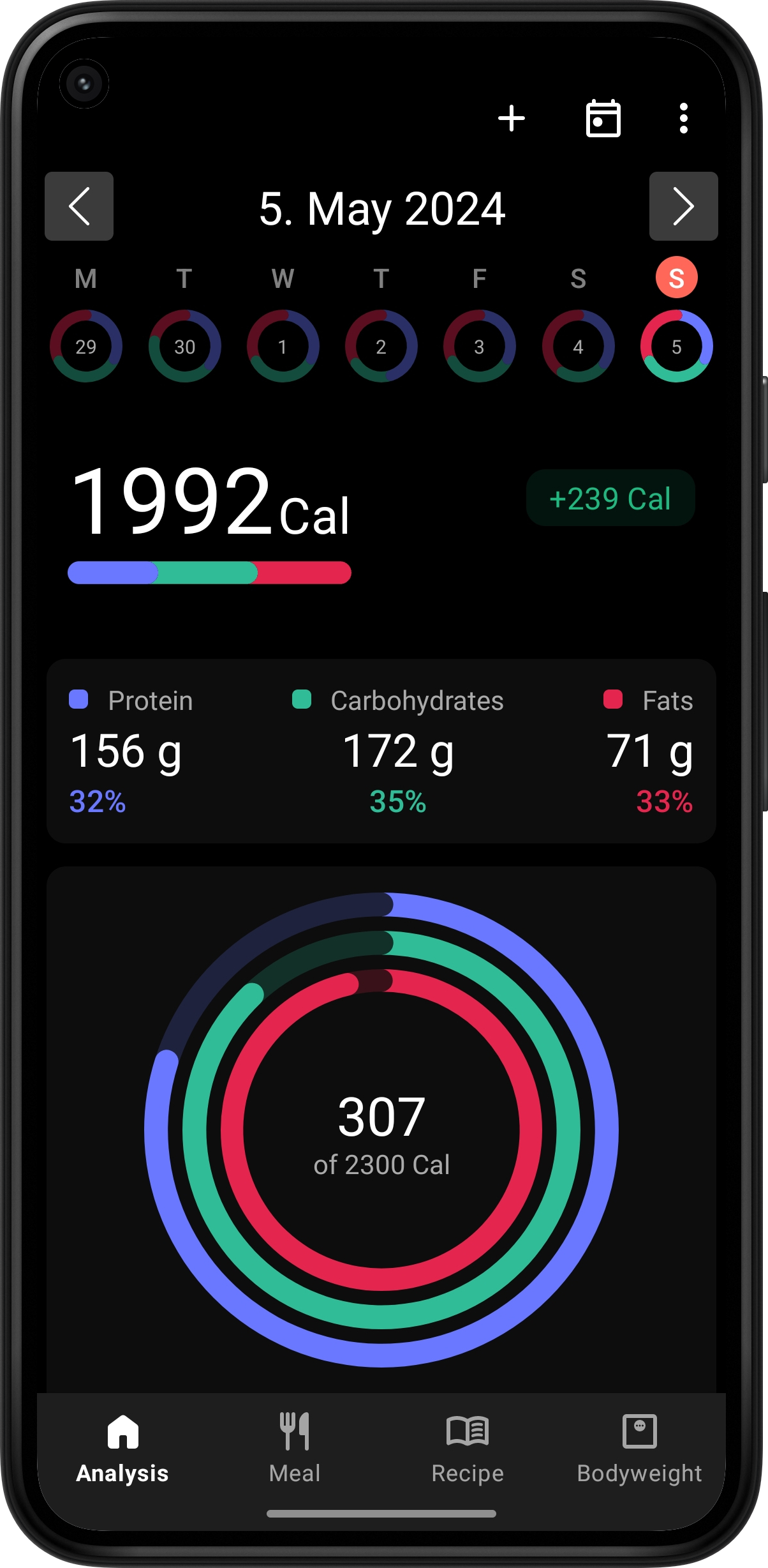 Calculating Your Protein Needs (image credits: wikimedia)