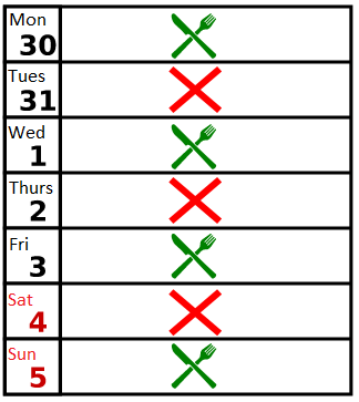 Intermittent Fasting (image credits: wikimedia)