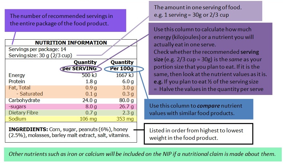 The Hidden Danger of Serving Sizes (image credits: wikimedia)