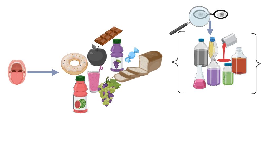 Artificial Food Colorings (image credits: wikimedia)