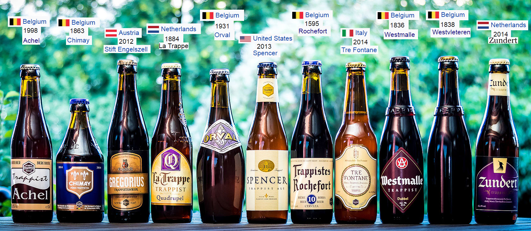 The Modern Survivors: Trappist Powerhouses (image credits: wikimedia)
