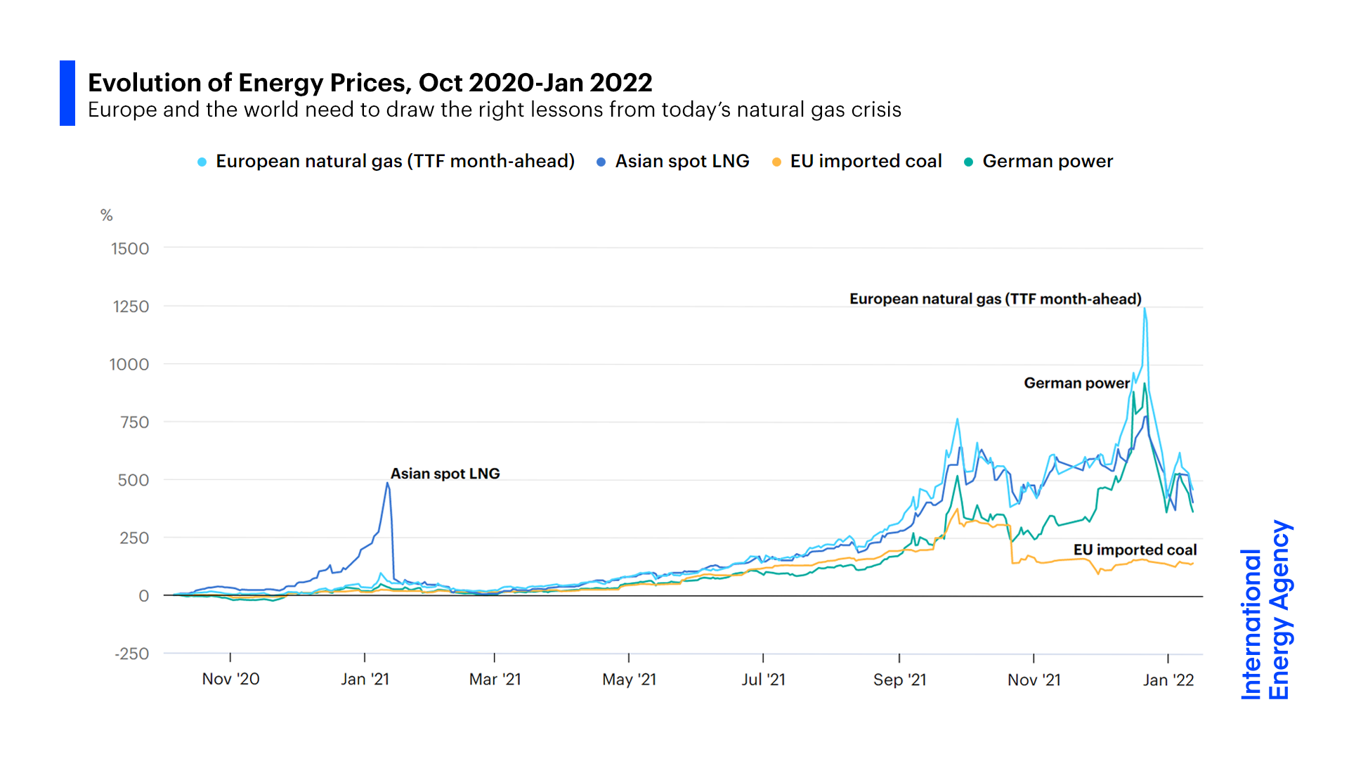 Rising Energy Costs (image credits: wikimedia)