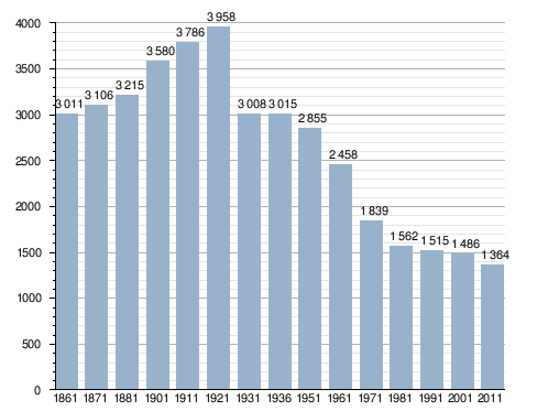 9. Demographic Challenges (image credits: wikimedia)