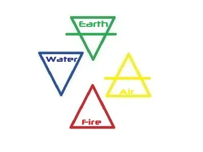 The Ancient Framework: Why the Four Elements Still Matter (Image Credits: Wikimedia)