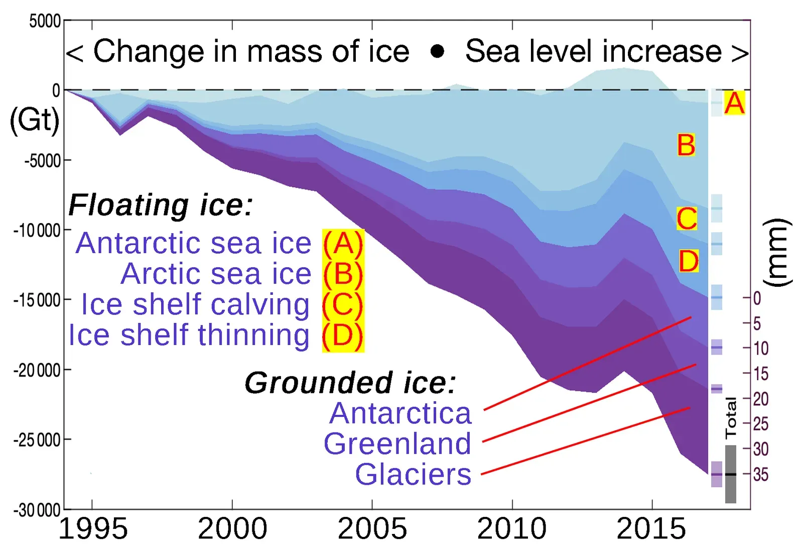 Conclusion (Image Credits: Wikimedia)