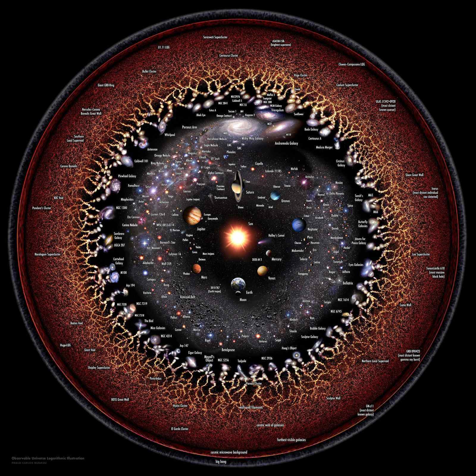 Challenging the Cosmological Principle (Image Credits: Wikimedia)