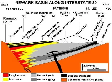 The Ramapo Fault: New York's Hidden Threat (Image Credits: Wikimedia)