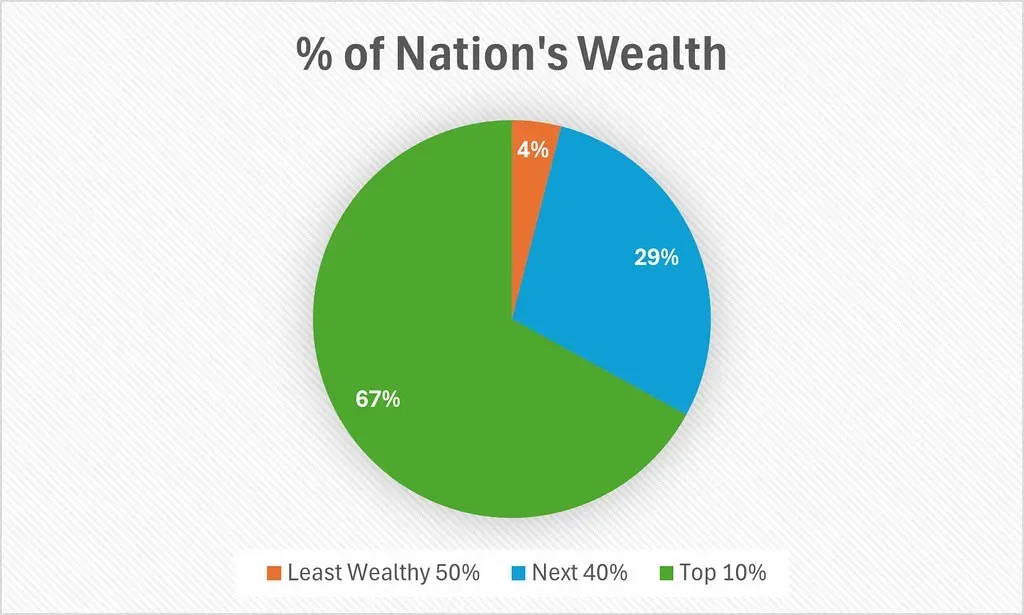 The Reality Check (Image Credits: Flickr)