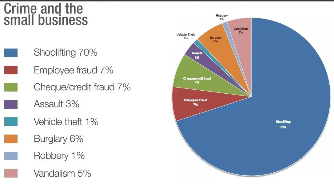The Reality Behind Rising Crime Statistics (Image Credits: Wikimedia)