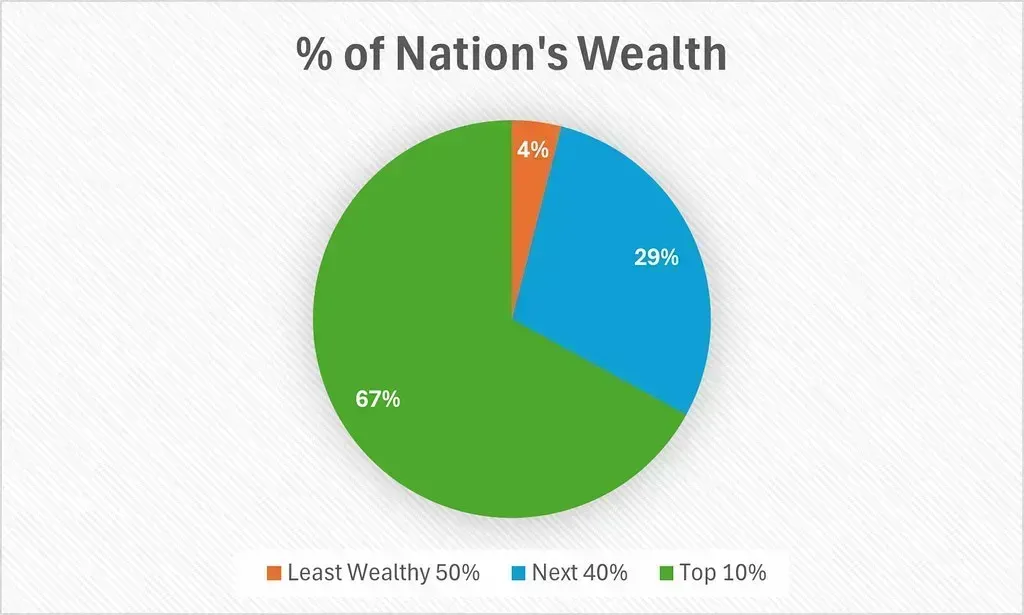 The Real Median American Versus The Affluent Dream (Image Credits: Flickr)