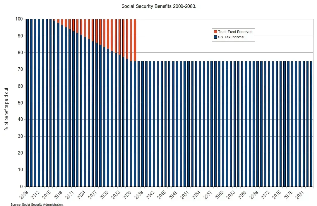 The Earnings Penalty I Didn't See Coming (Image Credits: Wikimedia)
