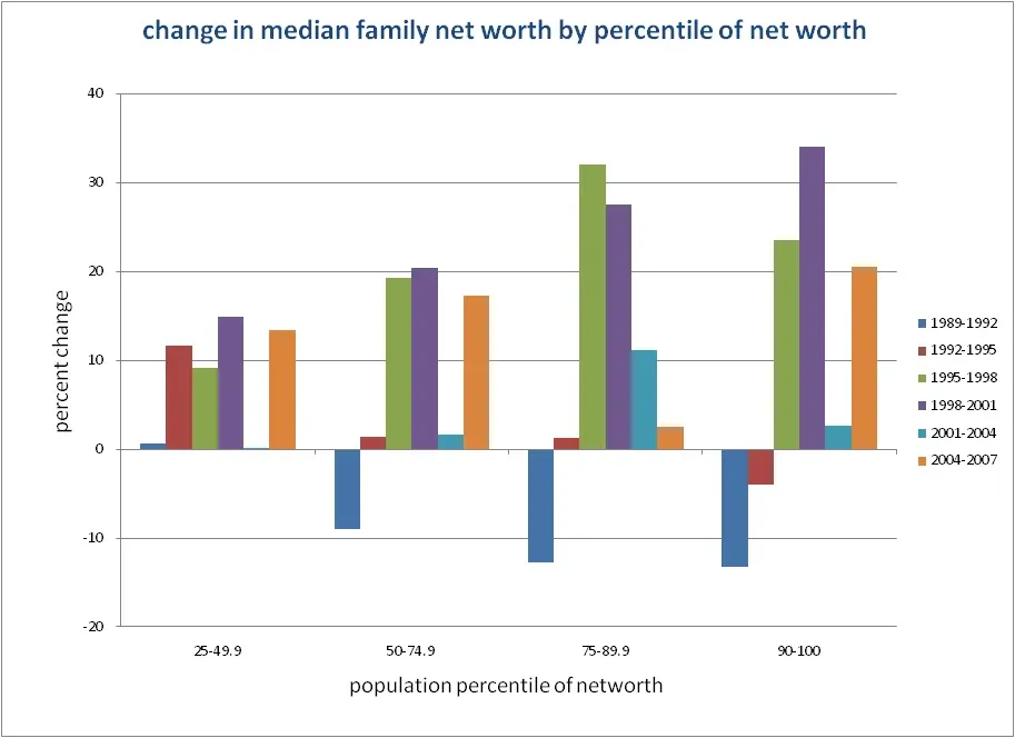How the Median Paints a Truer Picture (Image Credits: Wikimedia)