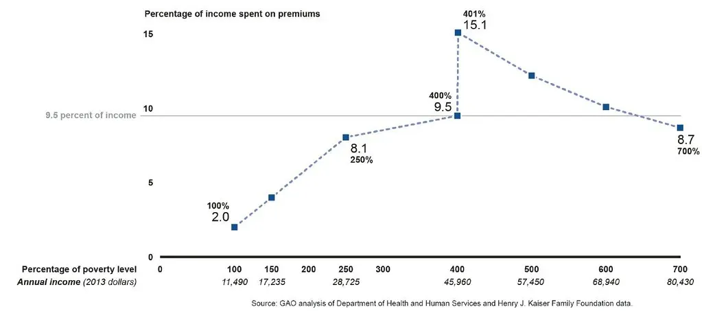 The Calculation Behind Your Benefit (Image Credits: Flickr)