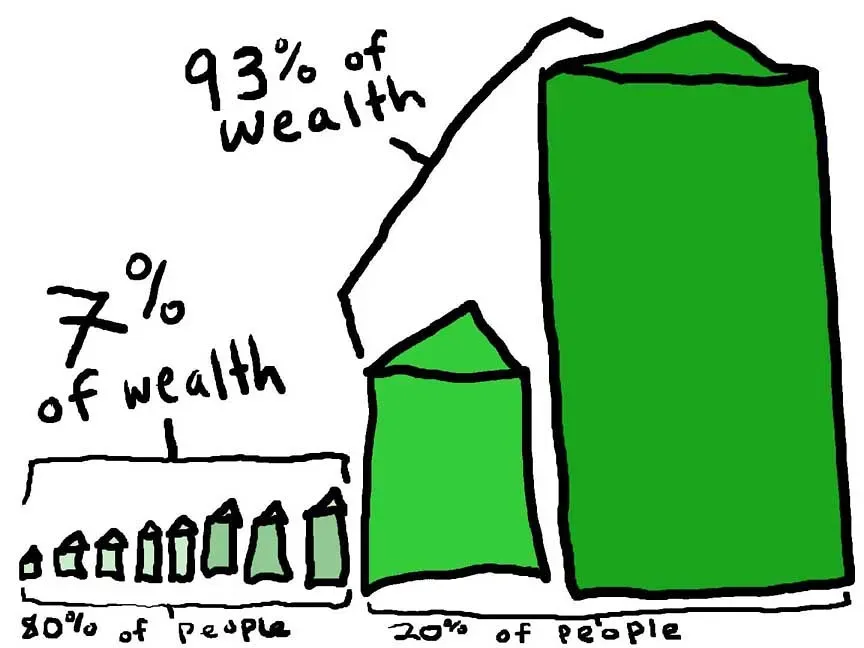 What the Statistics Actually Say About Where You Rank (Image Credits: Flickr)