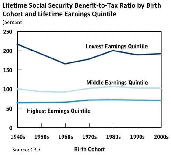 Recent Victories: States That Just Eliminated Social Security Taxes (Image Credits: Wikimedia)