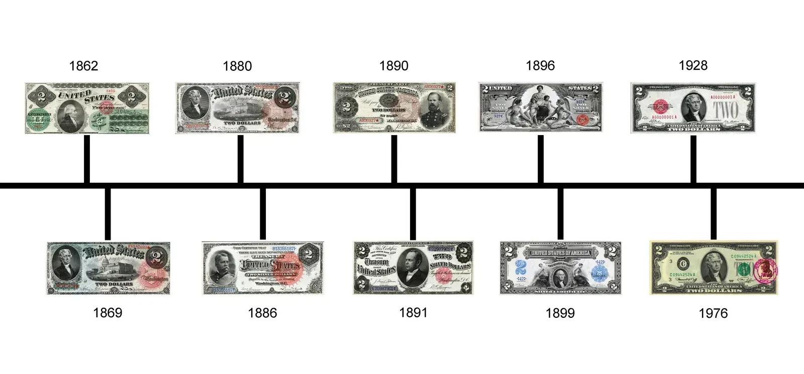 Other Valuable Serial Number Patterns Worth Hunting (Image Credits: By Econ5470group7, CC BY-SA 4.0, https://commons.wikimedia.org/w/index.php?curid=58172992)