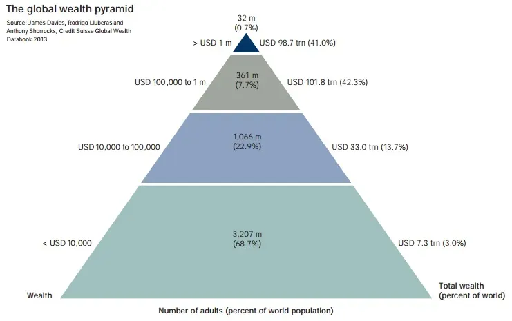 Generation Gaps in Wealth Perception (Image Credits: Wikimedia)