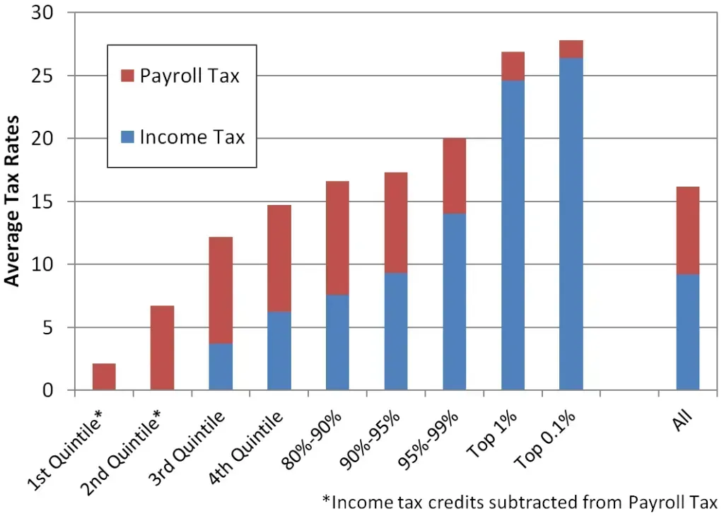 The Bigger Picture Behind the Cap (Image Credits: By Lawrencekhoo, CC BY-SA 3.0, https://commons.wikimedia.org/w/index.php?curid=32872412)