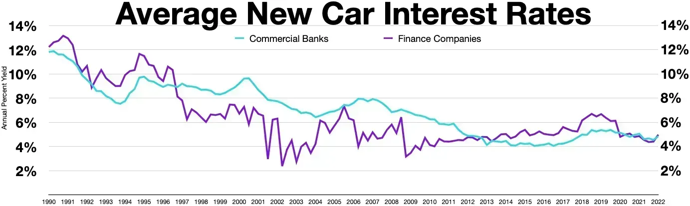 13. The New Car Loan Interest Deduction (Image Credits: Wikimedia)