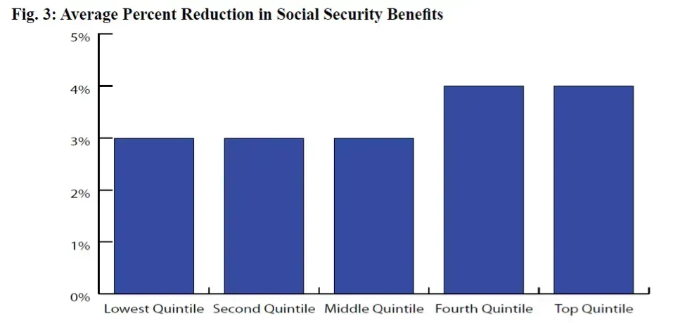 The Permanent Reduction Bites Harder Than Expected (Image Credits: Wikimedia)