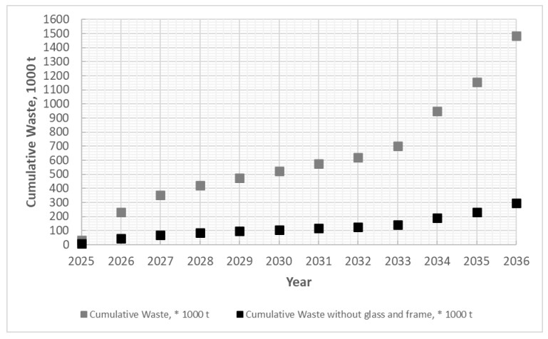 Solar Panel Waste Is Surging Worldwide (image credits: wikimedia)