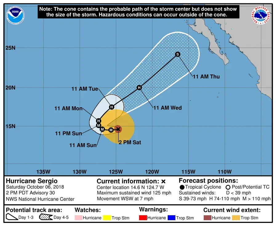 The Cone in a Hurricane Forecast Doesn't Show How Big the Storm Is (By National Hurricane Center, Public domain)