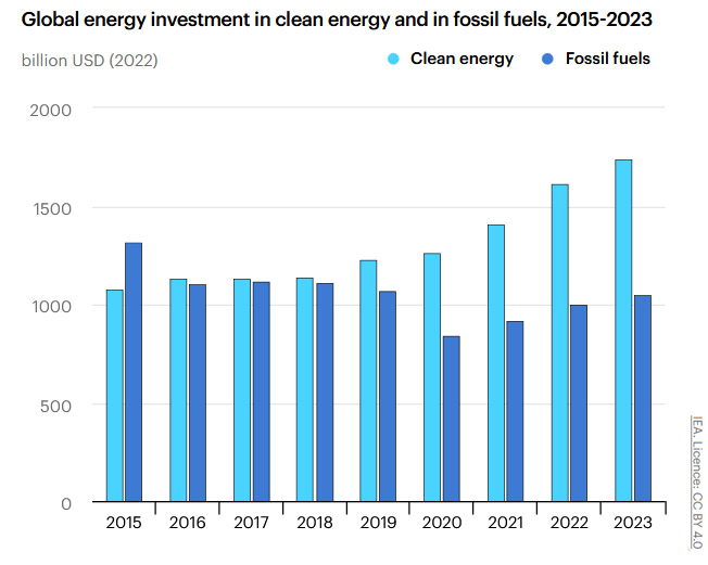 7. The Role of Renewable Energy in EV Sustainability (image credits: wikimedia)