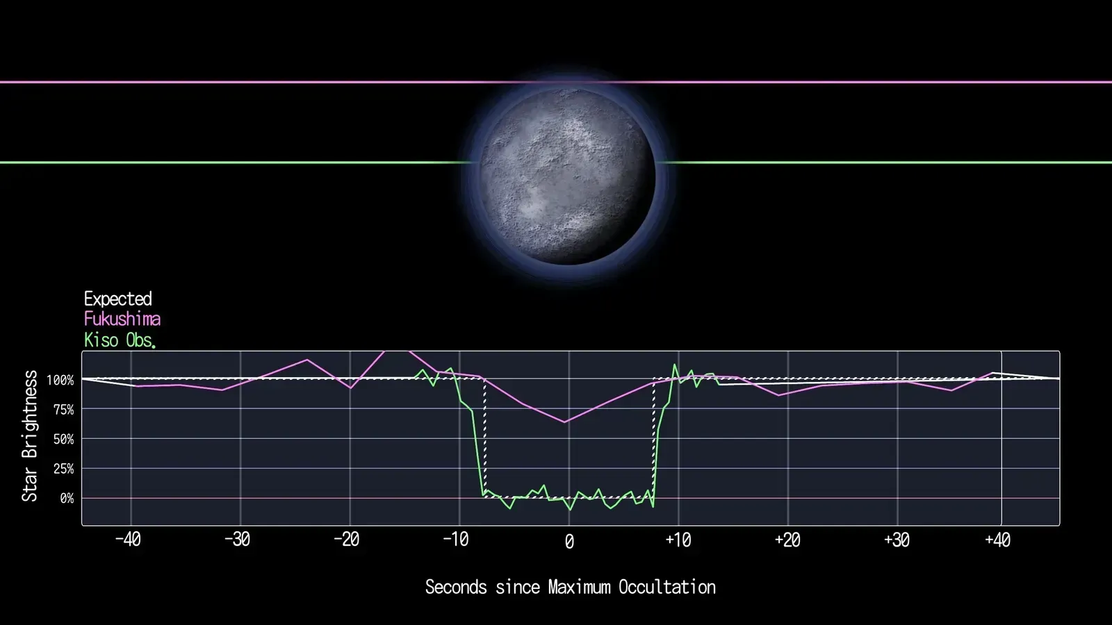 What Comes Next: Webb Telescope and Beyond (Image Credits: Data: https://zenodo.org/records/18976431?preview_file=xv93_occultation_dataset_v1.zip (published under a Creative Commons Attribution 4.0 International license). Plot by P1X3LZIMMY., CC BY-SA 4.0)