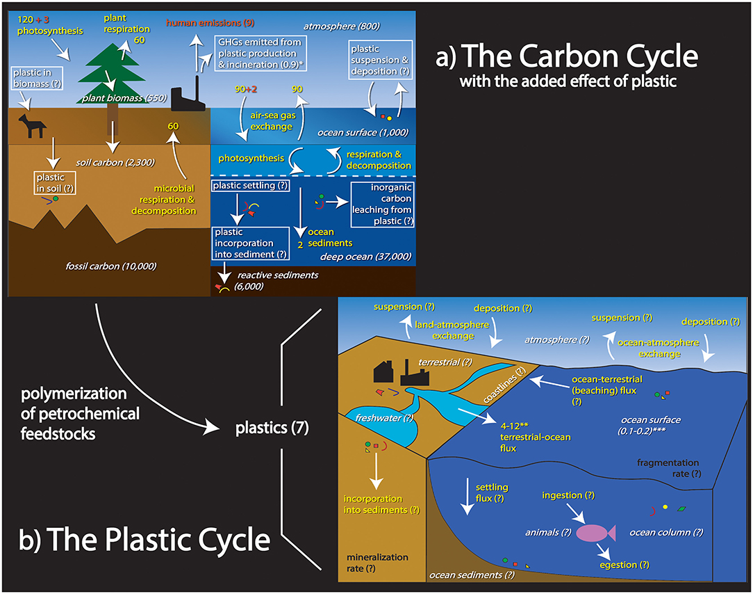 Black Carbon: Soot With a Serious Side Effect (image credits: wikimedia)