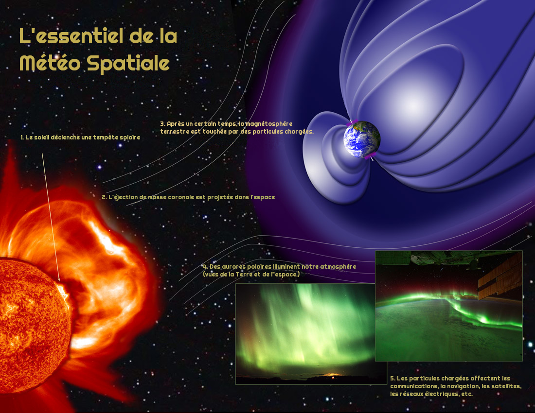 5. The Role of the Magnetosphere (image credits: wikimedia)