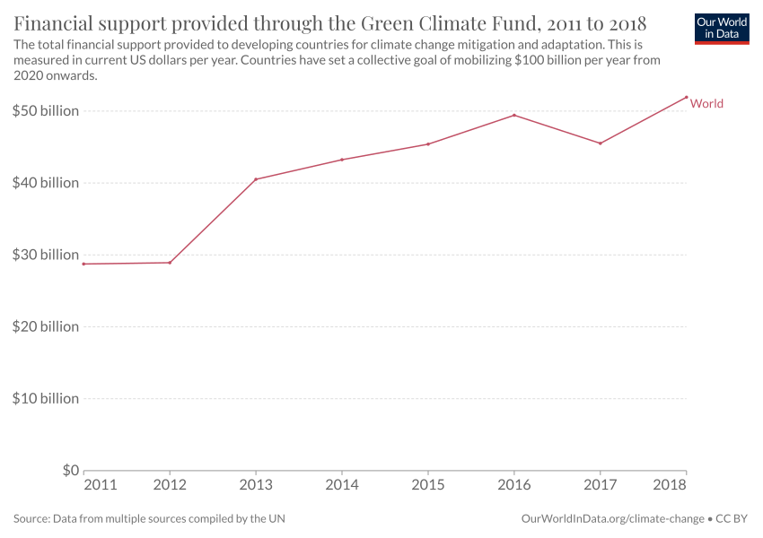 The Politics of Climate Science Funding (image credits: wikimedia)