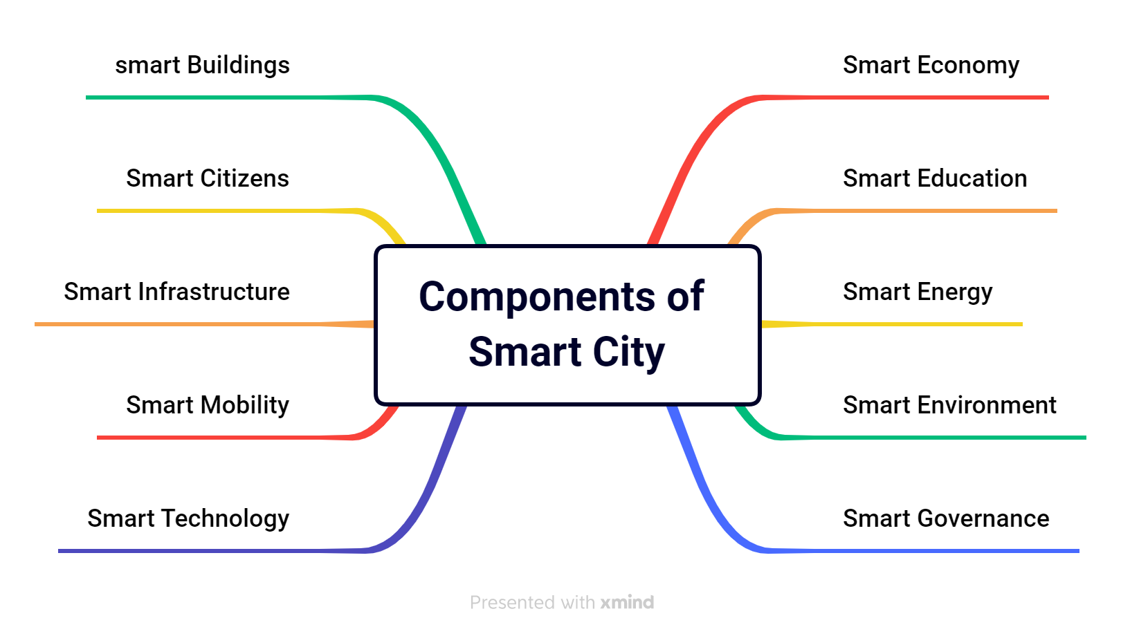 8. The Role of Technology in Urban Resilience (image credits: wikimedia)