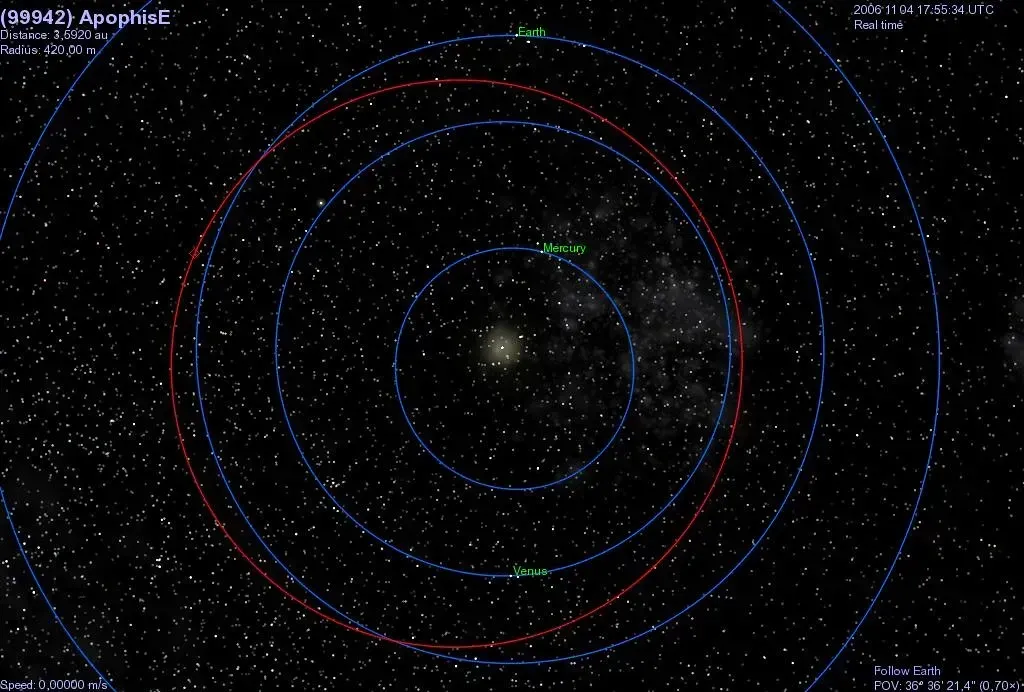 Apophis: A 2029 Flyby Already Shaping 2026 Plans (ancientartpodcast.org, Flickr, CC BY 2.0)